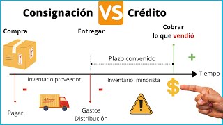 Venta de PRODUCTOS a Consignación [upl. by Davies20]