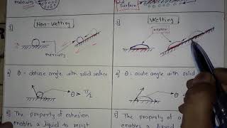 Concept of Cohesion and Adhesion  Fluid Mechanics [upl. by Yraek]