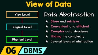 View of Data [upl. by Gilbert505]