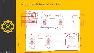 L11 Dislocation strengthening mechanisms [upl. by Dermot]