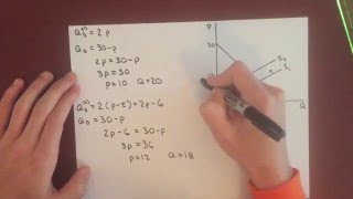 Microeconomics Excise Tax Effect on Equilibrium [upl. by Sarazen209]