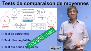 Tests dHypothèse comparant 2 moyennes [upl. by Ayetal]