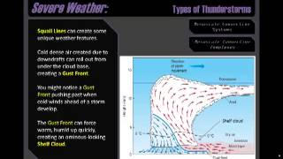 GeoWX 103 Mesoscale Convective Complexes [upl. by Odlo]