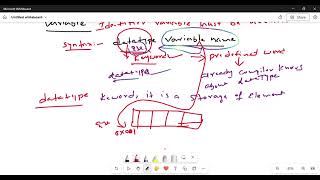 Class 8  Datatypes of C language in detail [upl. by Anierdna]