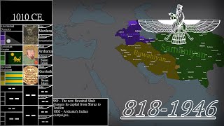 Alternate History of MedievalModern Iran  Every Year [upl. by Nobell]