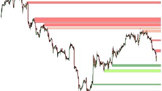 Ninjacators Free NinjaTrader Indicator Realtime Supply and Demand  Indicator of the Month [upl. by Laith]