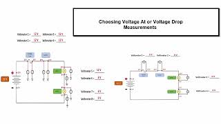 Why Choose Voltage At versus Voltage Drop Measurements When Diagnosing Electrical Problems [upl. by Assenaj]