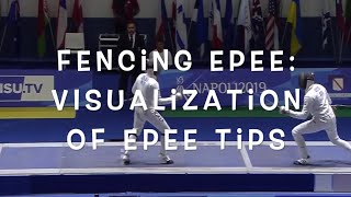 Fencing EPEE Visualization of Epee Tips [upl. by Nonie]