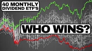 I Tested ALL 40 Monthly Dividend ETFs [upl. by Taddeo]