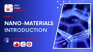 Introduction to Nanomaterials  Nanotechnology  Nanoscale  Nanoparticles  Nanoscience  ZCC [upl. by Milt]