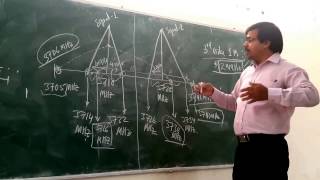 SC UNIT 3 TOPIC 410 Intermodulation [upl. by Shoshanna]