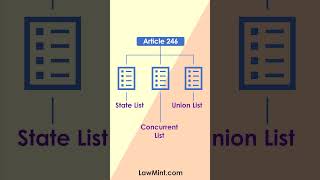 Doctrine of Pith and Substance  Simple Explanation lawstudents lawschool laws legalterms [upl. by Burtis]