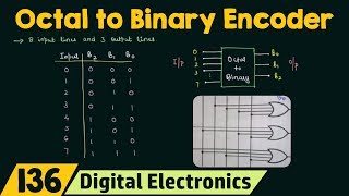 Octal to Binary Encoder [upl. by Arlan]