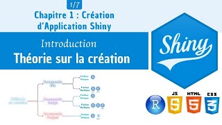 Create app R Shiny 1  Theory on creating a shiny app [upl. by Anwat]