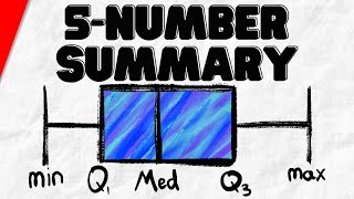 Five Number Summary Boxplots and Outliers  Statistics Exercises [upl. by Edmon189]