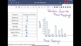 L2 Representing Categorical Data Part 2 [upl. by Larissa558]