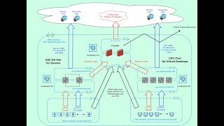 Azure Cloud to Zscaler ZIA using CSCs  Deployment Guide  Video 4  Configuring CSC HA pair [upl. by Ueihttam4]