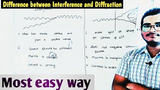 Difference between Interference and Diffraction Interference and Diffraction difference [upl. by Tudor]