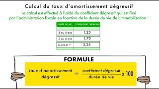 Les clés de la réussite  Lamortissement dégressif [upl. by Lovich647]