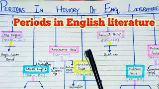 All periods and Ages in History of English Literature  Flowchart  All Ages and sub periods [upl. by Robyn]