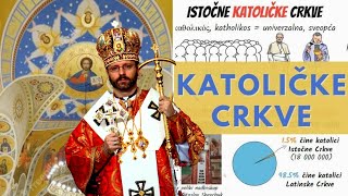 Katoličke Crkve  Zašto postoji ISTOČNA CRKVA [upl. by Neu991]