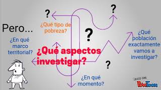 Ejemplo de formulación de problemas investigación [upl. by Rae625]