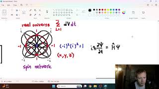 Gauge Interactions U1 SU2 SU3 and SO31 [upl. by Anglo]