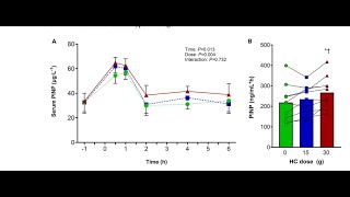 Zéro  15 ou 30 g de collagène pour booster ton anabolisme tendineux après la muscu part 2 de 5 [upl. by Debora]