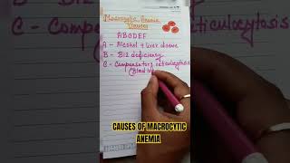 What are the Causes Of Macrocytic Anemia medicine medical nursing MusicFresh [upl. by Takashi]