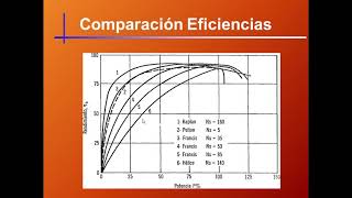 Generación de Potencia Parte 7 Comparación de Turbinas Hidráulicas [upl. by Leiruh371]