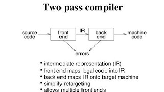 Single pass and multi pass compiler [upl. by Claudette]