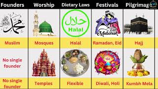 Hinduism vs Islam Religion Religion Comparison [upl. by Amsirak]