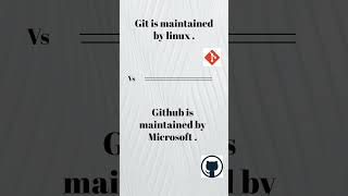 Git vs Github Difference between git and GitHub git github selenium java QA testengineer [upl. by Johannes]