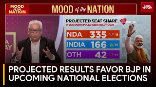 India Today Poll Predicts PM Modiled NDAs Return in Lok Sabha Elections [upl. by Issirk92]