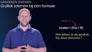 Hoe teken je een grafiek bij een formule havovwo 1  WiskundeAcademie [upl. by James]