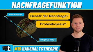 Nachfragefunktion in 3 Minuten erklärt mit Gesetz der Nachfrage Prohibitivpreis amp Sättigungsmenge [upl. by Whiney777]