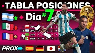 RESUMEN Y TABLA DE POSICIONES  DÍA 7  Mundial Qatar 2022  ARGENTINA DESPERTÓ  ADIOS MÉXICO [upl. by Schweitzer]