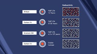 An Introduction to Radionuclides as Environmental Tracers [upl. by Hercule944]