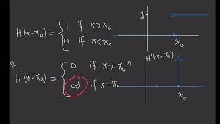 Dirac delta function [upl. by Therese]