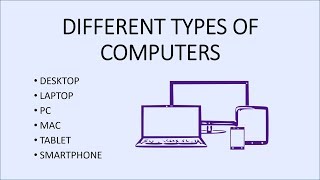 Computer Fundamentals  Types of Computers  Different Personal Computer All Type Desktop Laptop PC [upl. by Victoria]