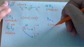 Ejercicio de enlace iónico y enlace covalente [upl. by Ailuig]