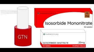 Nitrates  Mechanism of Action [upl. by Ahsienahs]