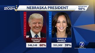 Nebraska presidential election results [upl. by Leiser]