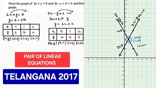 Draw the graph of 2xy6 and 2xy20 and find the solution from the graph Telangana 2017 [upl. by Wauters866]