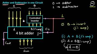 4 Bit Adder and Subtractor using Controlled Inverter  Digital Electronics for BSc in Hindi [upl. by Brietta]