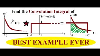 Convolution Integral Example 2 [upl. by Nealon661]