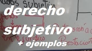 QUE ES DERECHO SUBJETIVO Y EJEMPLOS [upl. by Mauri]