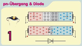 pn Übergang und Halbleiterdiode einfach erklärt  Grundlagen der Halbleitertechnik Teil 1 [upl. by Adla]