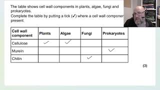 ALevel Biology Cell structure [upl. by Murvyn717]