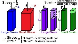 Physics  Mechanics Stress and Strain 1 of 16 Basics [upl. by Billat]